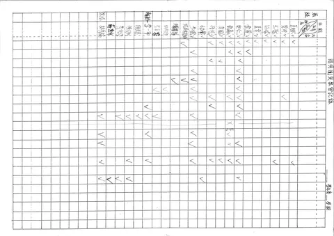 陽明團契聚會記錄